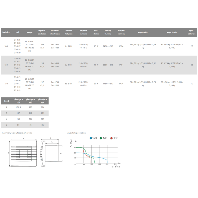 Badkamerventilator Ø 100 mm Wit - pRestige 100 ZG MS